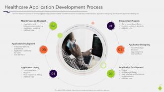 Healthcare application development process build and deploy android application development