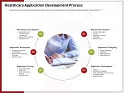 Healthcare application development process ppt icon