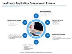 Healthcare application development process requirement analysis ppt slides