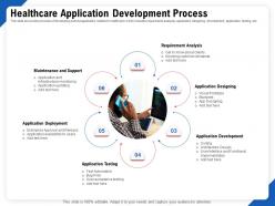 Healthcare application development process support ppt file slides