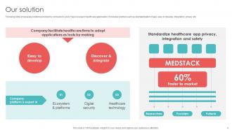 Healthcare Application Funding Pitch Deck Ppt Template Image Professional