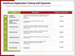 Healthcare application testing with expenses ppt powerpointgallery visual aids