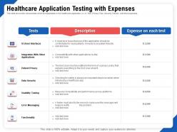 Healthcare application testing with expenses privacy ppt inspiration