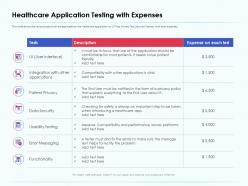 Healthcare application testing with expenses usability ppt presentation picture