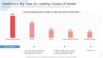 Healthcare Big Data On Leading Causes Of Death