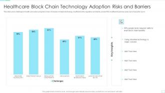 Healthcare Block Chain Technology Adoption Risks And Barriers