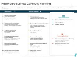 Healthcare Business Continuity Planning Capabilities Ppt Elements