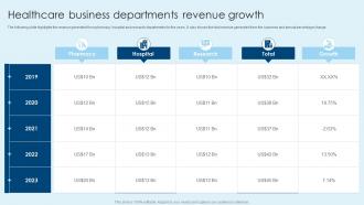 Healthcare Business Departments Revenue Growth Healthcare Company Financial Report