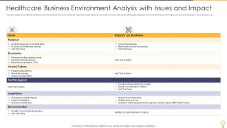 Healthcare Business Environment Analysis With Issues And Impact