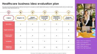 Healthcare Business Idea Evaluation Plan Ppt Template