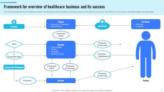 Healthcare Business Powerpoint Ppt Template Bundles Designed Ideas