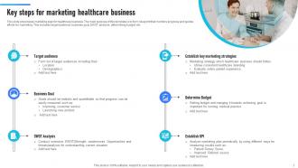 Healthcare Business Powerpoint Ppt Template Bundles Professional Ideas