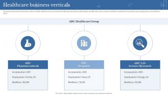 Healthcare Business Verticals Clinical Medicine Research Company Profile