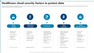 Healthcare Cloud Security Factors To Protect Data