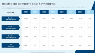 Healthcare Company Cash Flow Analysis Healthcare Company Financial Report