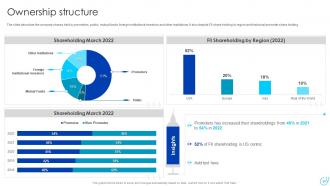 Healthcare Company Profile Powerpoint Presentation Slides