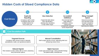 Healthcare Compliance Transparency PPT Designs VA Ideas Editable