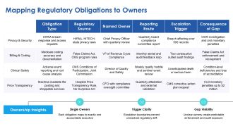 Healthcare Compliance Transparency PPT Designs VA Best Editable