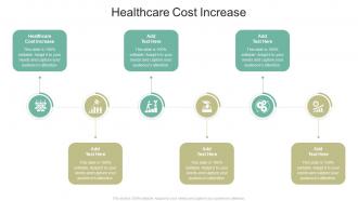 Healthcare Cost Increase In Powerpoint And Google Slides Cpb