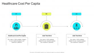 Healthcare Cost Per Capita In Powerpoint And Google Slides Cpb