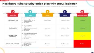 Healthcare Cybersecurity Action Plan With Status Indicator