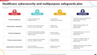 Healthcare Cybersecurity And Multipurpose Safeguards Plan