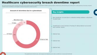 Healthcare Cybersecurity Breach Downtime Report