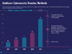 Healthcare cybersecurity breaches worldwide overcome challenge cyber security healthcare