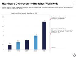 Healthcare cybersecurity breaches worldwide overcome the it security