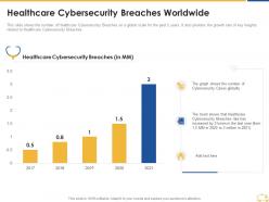 Healthcare cybersecurity breaches worldwide ppt show master slide