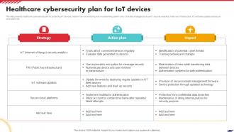 Healthcare Cybersecurity Plan For Iot Devices