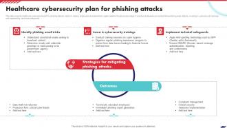 Healthcare Cybersecurity Plan For Phishing Attacks