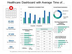 Healthcare dashboard with average time of division and patient satisfaction