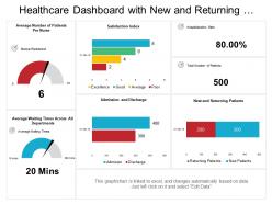 Healthcare dashboard with new and returning patients