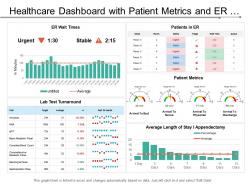Healthcare dashboard with patient metrics and er wait times