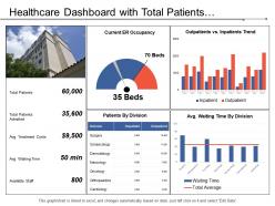 Healthcare dashboard with total patients admitted and average treatment cost