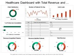 Healthcare dashboard with total revenue and patients per day