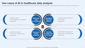Healthcare Data Analysis Powerpoint Ppt Template Bundles Visual Content Ready