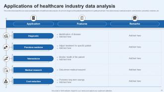 Healthcare Data Analysis Powerpoint Ppt Template Bundles Aesthatic Content Ready