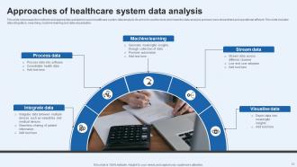 Healthcare Data Analysis Powerpoint Ppt Template Bundles Engaging Content Ready
