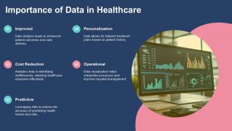 Healthcare Data Analytics And Visualization PPT Structure ACP Captivating Content Ready