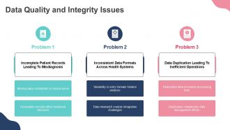 Healthcare Data Analytics And Visualization PPT Structure ACP Pre-designed Content Ready