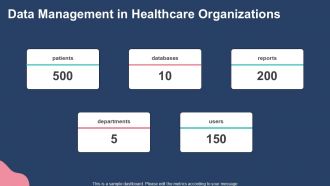 Healthcare Data Analytics And Visualization PPT Structure ACP Slides Editable