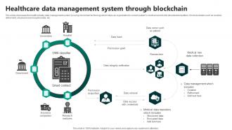 Healthcare Data Management System Through Blockchain