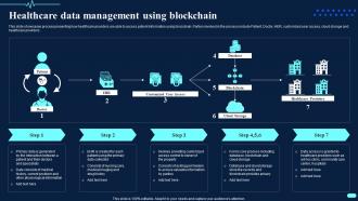 Healthcare Data Management Using Blockchain Transforming Healthcare BCT SS