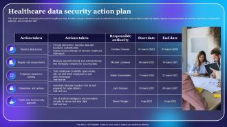 Healthcare Data Security Action Plan