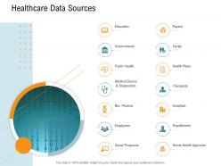 Healthcare data sources nursing management ppt elements