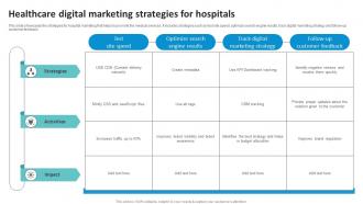 Healthcare Digital Marketing Strategies For Hospitals
