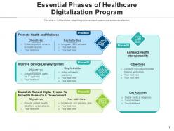 Healthcare Digitalization Experience Strategy Planning Opportunities Technology Enterprise