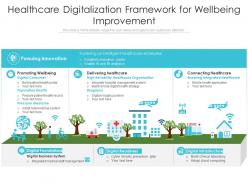 Healthcare digitalization framework for wellbeing improvement
